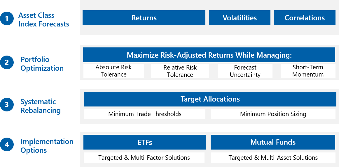 Advisors | Research Affiliates