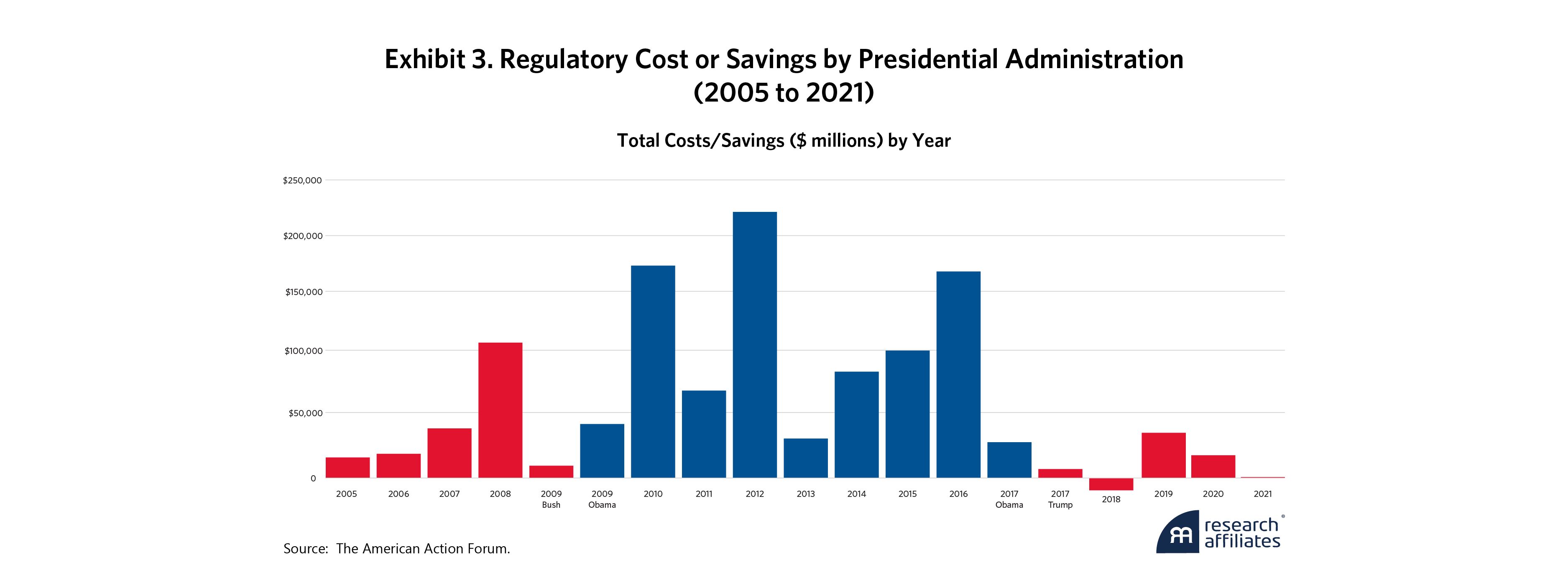 1072-trump-2-0-deregulation-agenda-exhibit-3