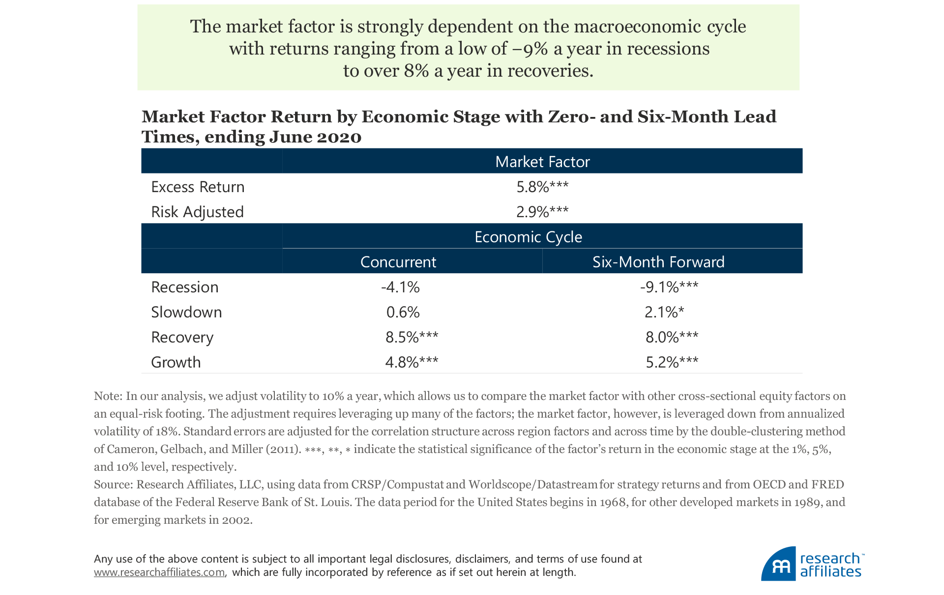 What is factor income? Definition and examples - Market Business News